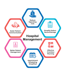 Hospital Management System - Our hospital management system integrating patient data, inventory management and improving all healthcare.